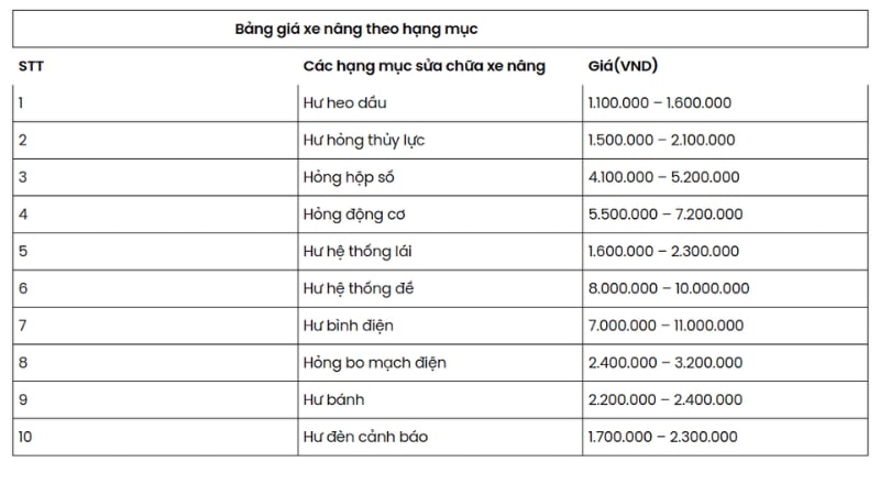 Bảng giá sửa chữa xe nâng Bình Dương tại Hiệp Phát