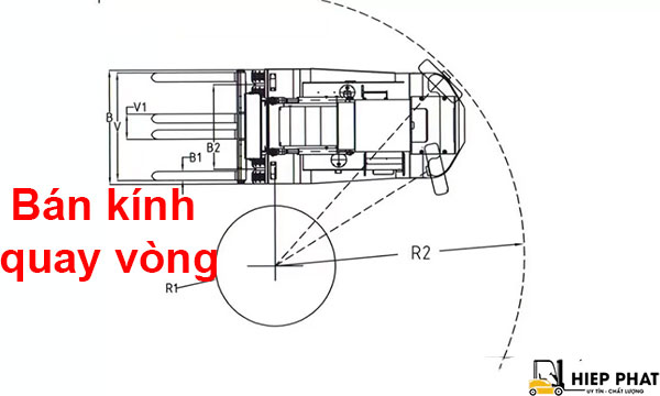 kich-thuoc-xe-nang-2