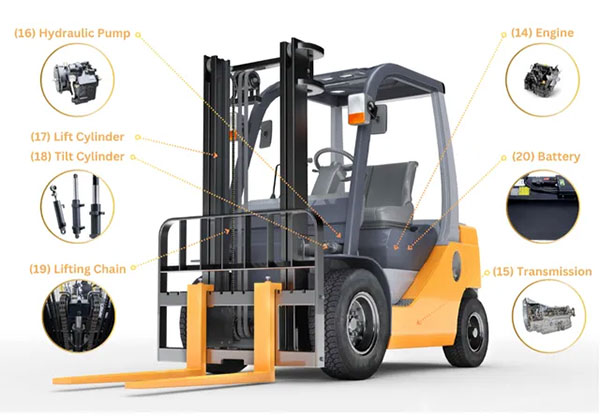 phụ tùng xe nâng